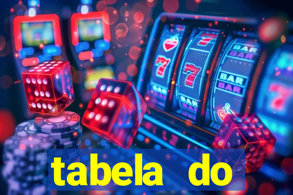 tabela do brasileirao 2015